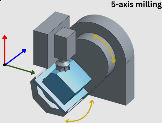 5aix cnc machining-1